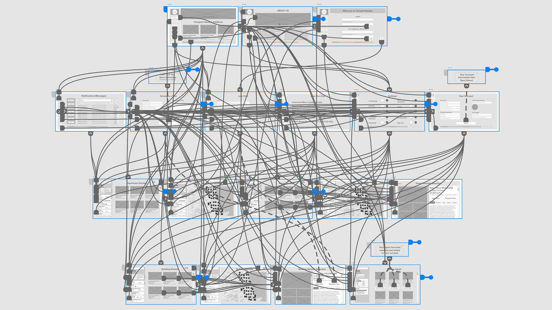 Wireframe Prototype
